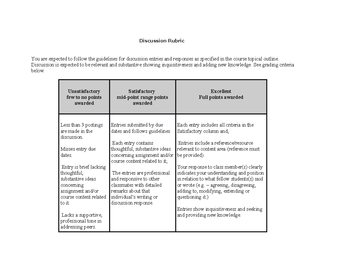 Discussion Post - Discussion Rubric You are expected to follow the ...