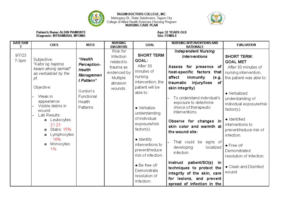 NCP - Risk for Infection related to trauma as evidenced by Multiple ...