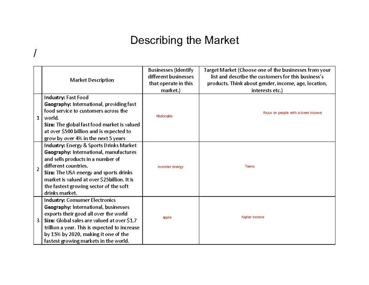 creative writing describing a market