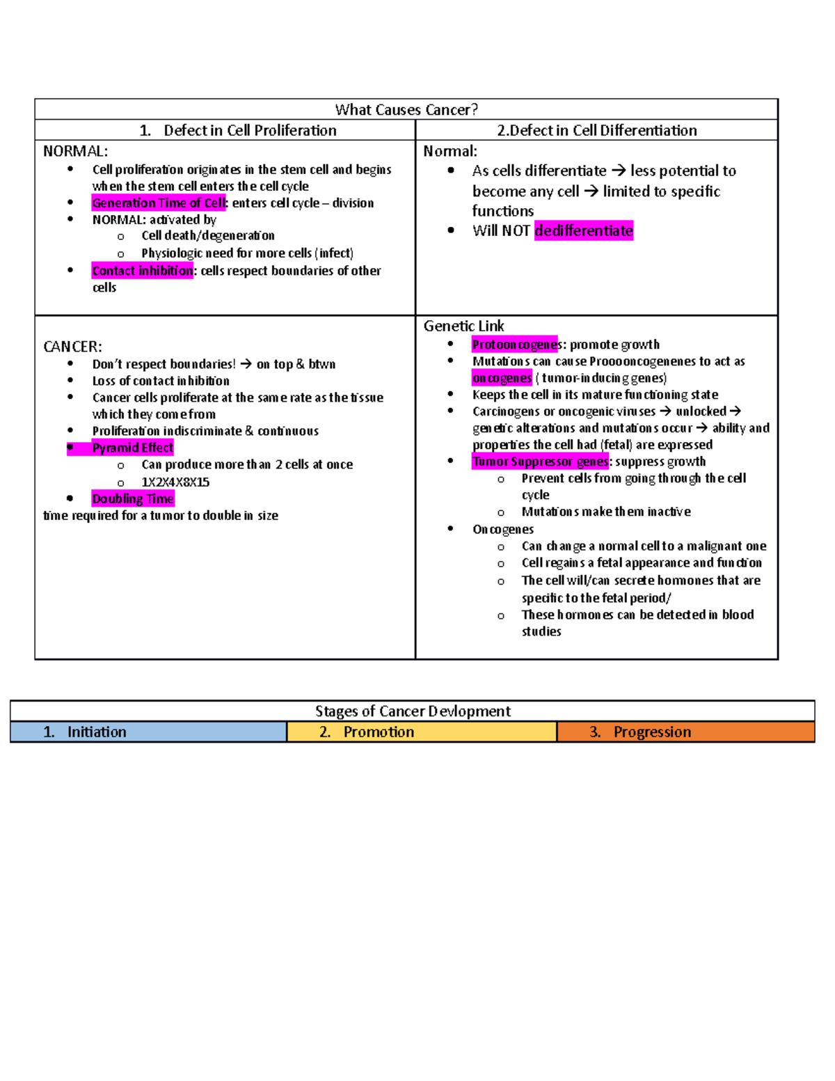 Essay on nursing med surg lewis ch 16 cancer 06 picture