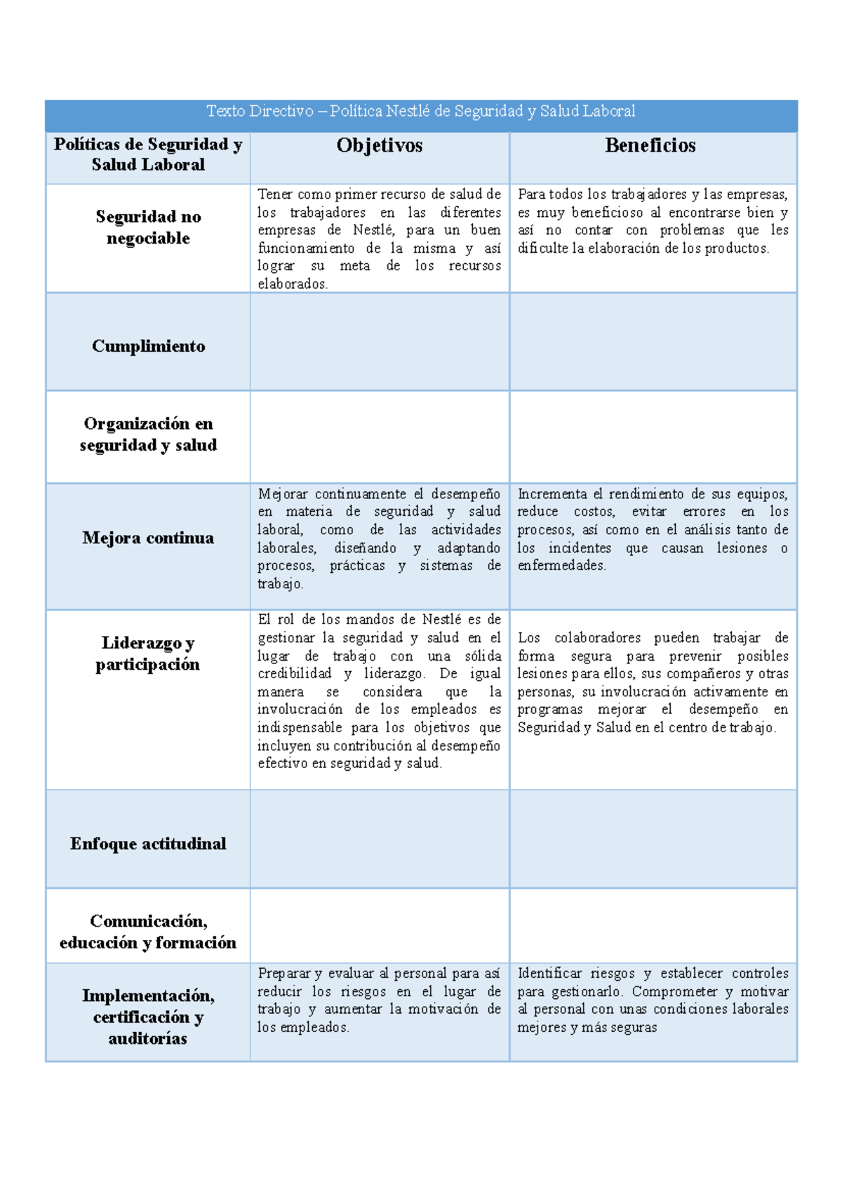 Resumen Matriz de doble entrada Plantilla Texto Directivo Política Nestlé de Seguridad y