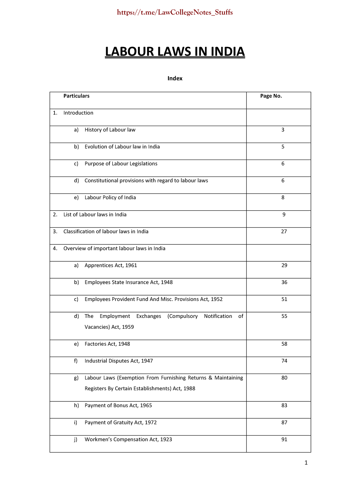 labour-laws-in-india-summarized-labour-laws-in-india-index