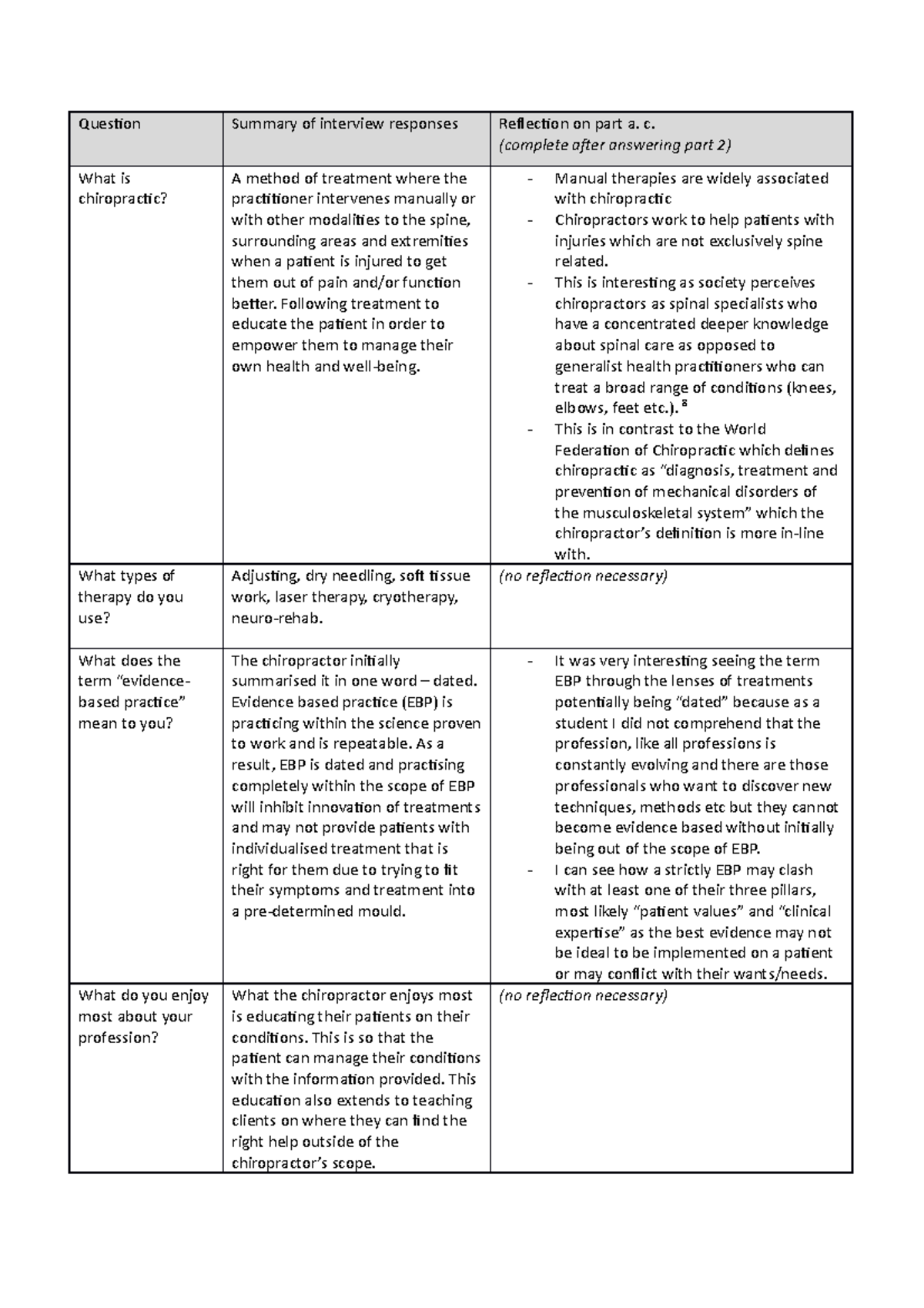 Chiro Written Assessment - Question Summary of interview responses ...