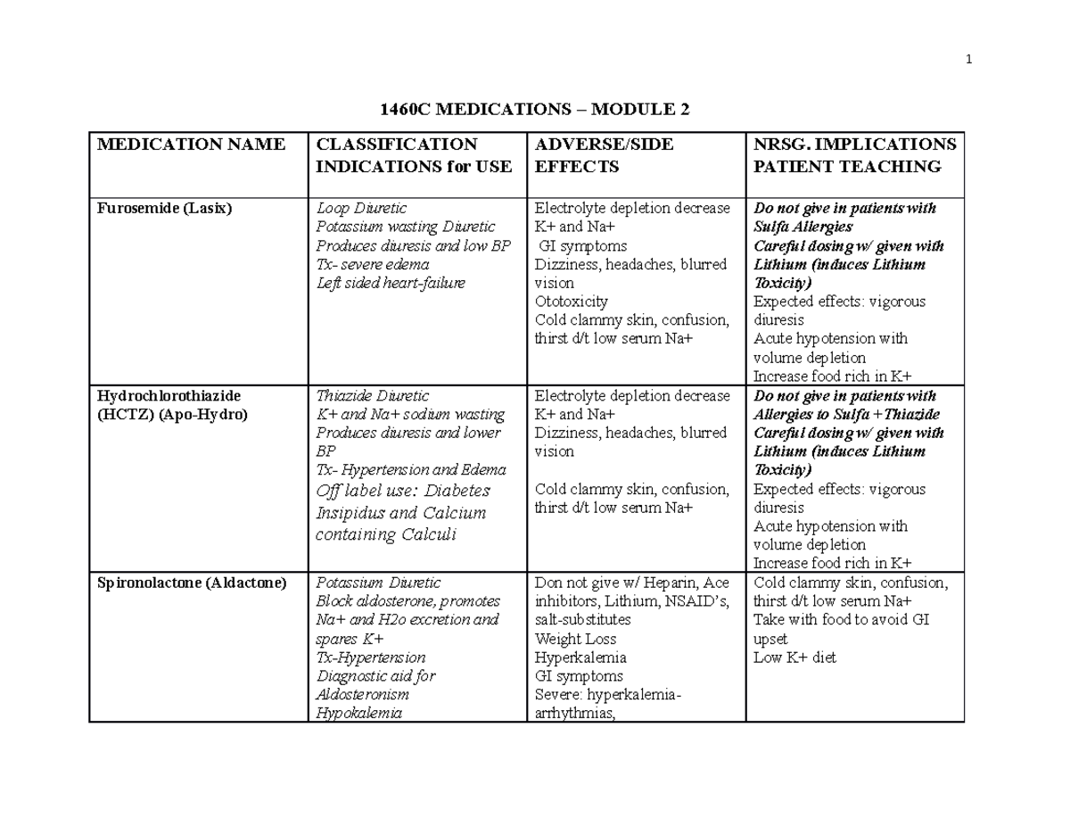 LIST OF1460C MedicationsModule 2 1 1460C MEDICATIONS MODULE 2