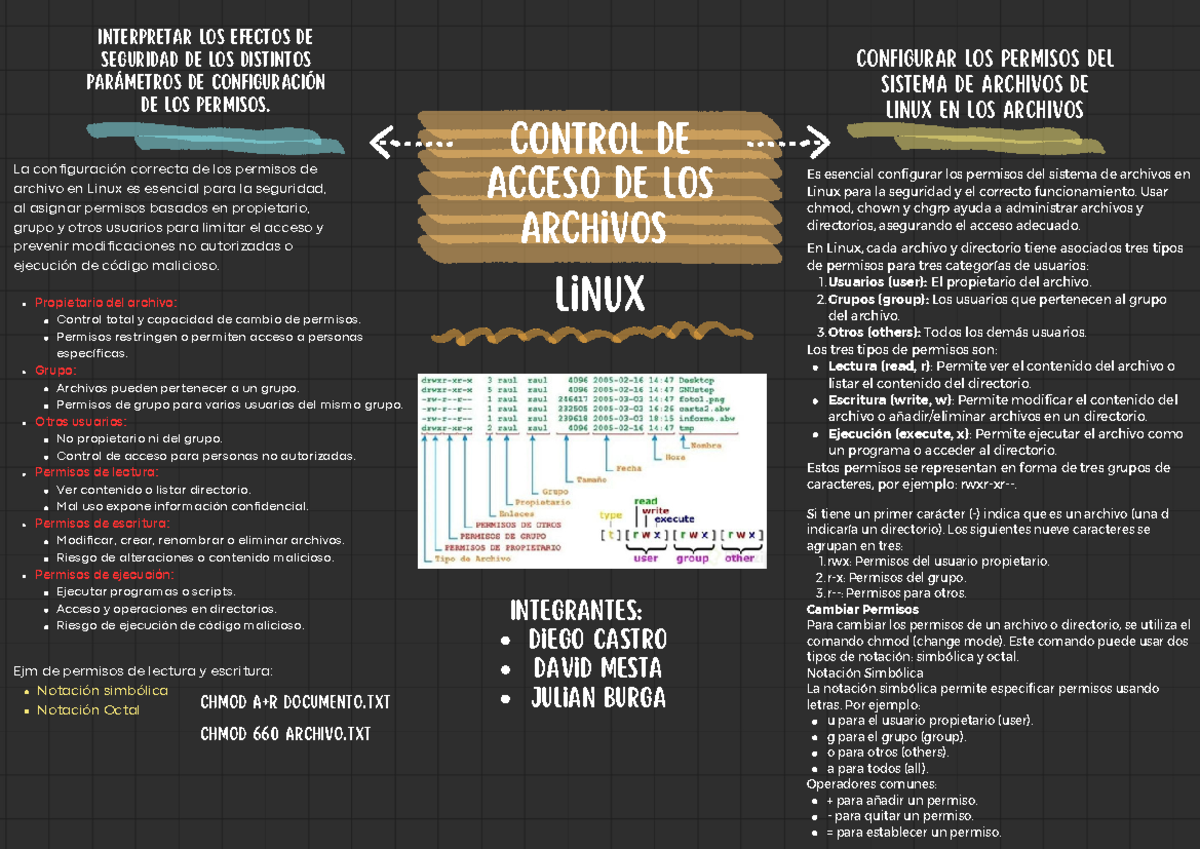 Expo 2 Linux - CHMOD 660 ARCHIVO En Linux, cada archivo y directorio ...