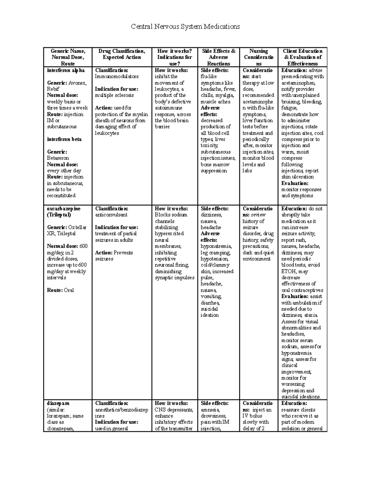 Mod 2 Co-teching Hot Topic - Generic Name, Normal Dose, Route Drug 