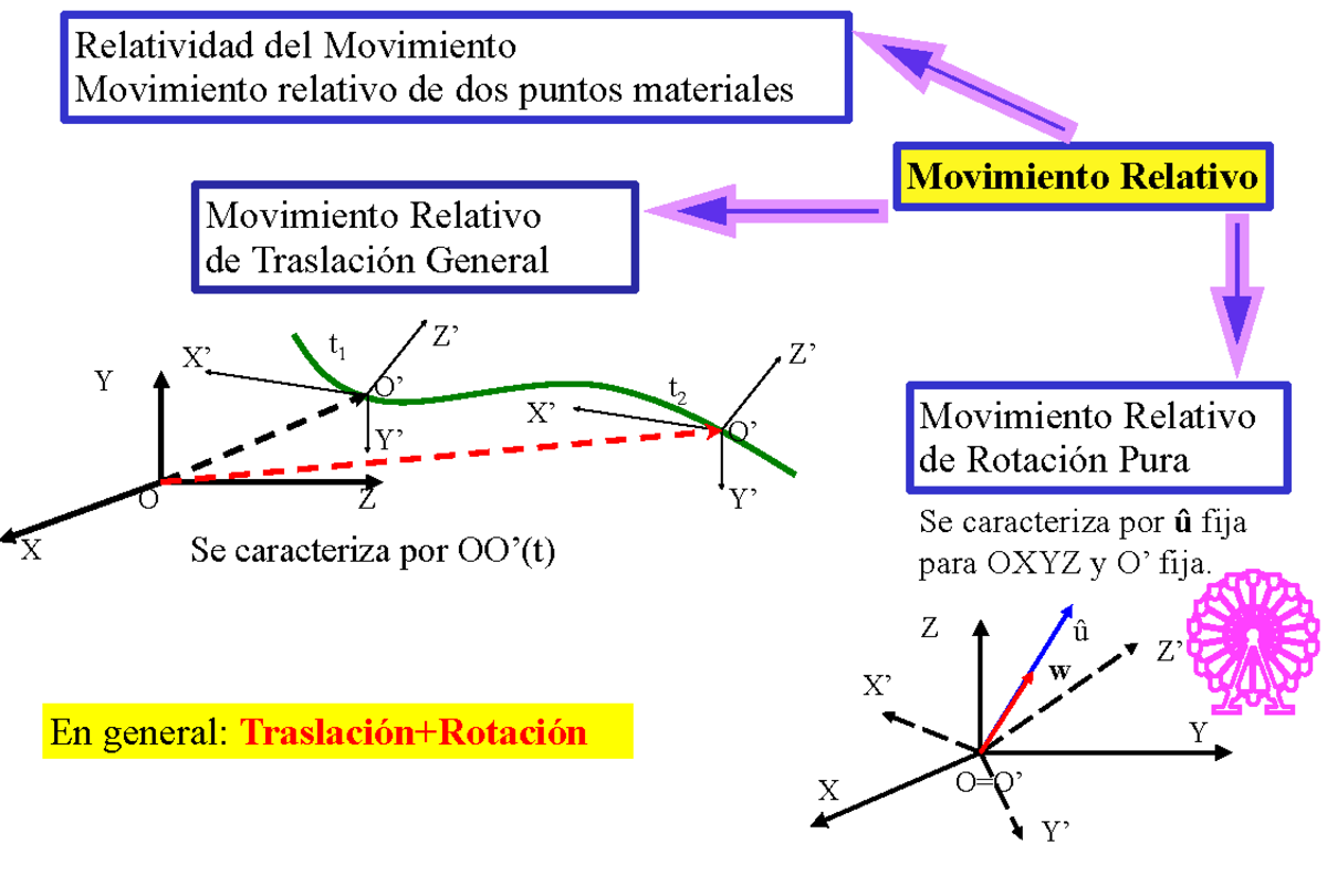 Guia Cinematica Rotacionalpdf Movimiento Fsica Cinemtica