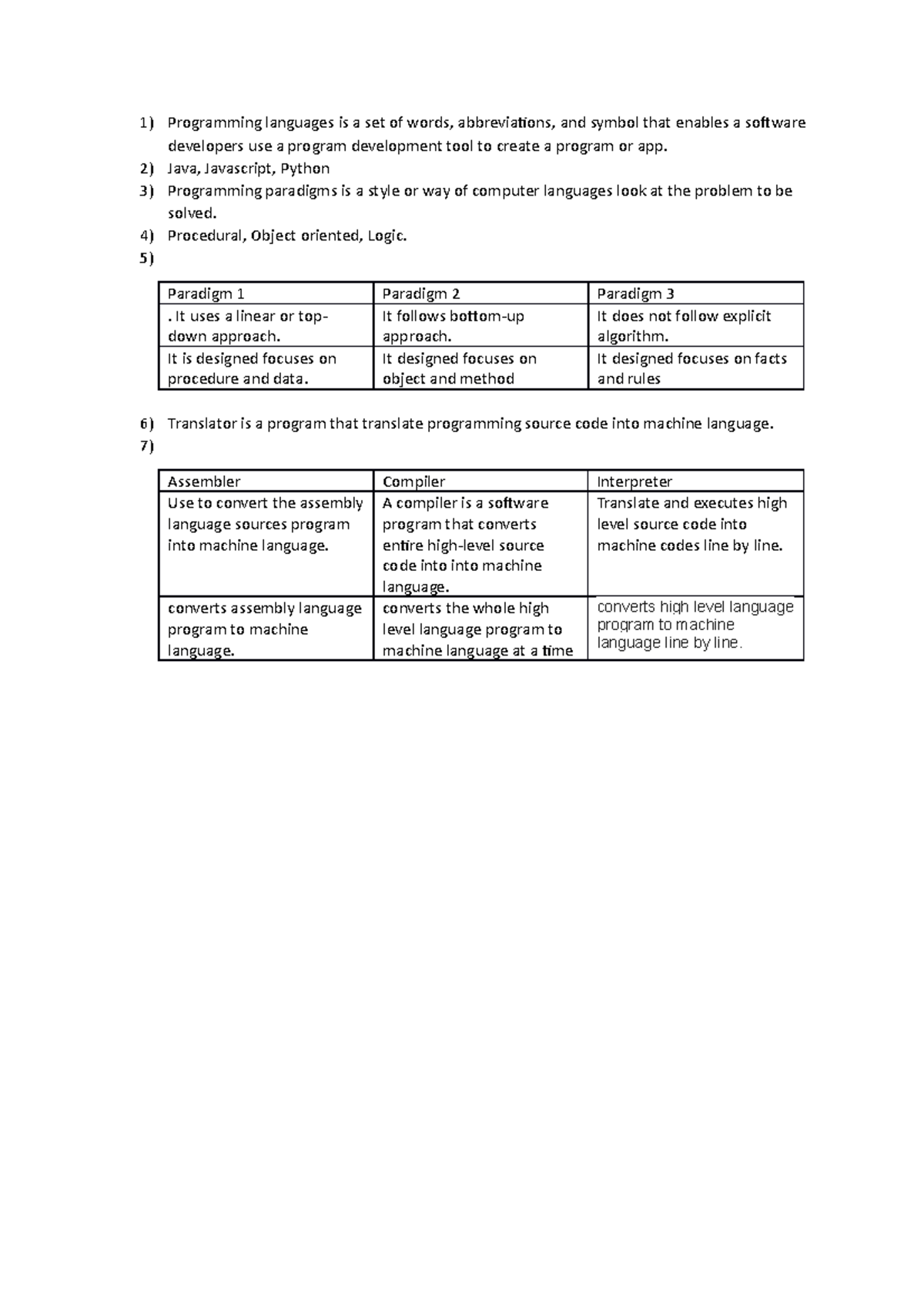 Activity 7 - CAN TRY - Programming languages is a set of words ...