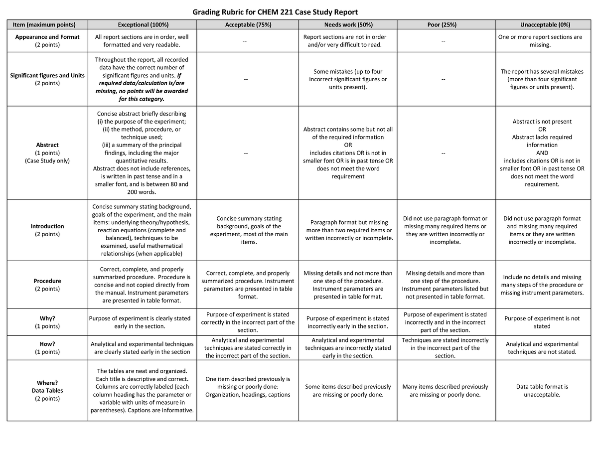 Grading rubric Lab Report and Case Study - Grading Rubric for CHEM 221 ...