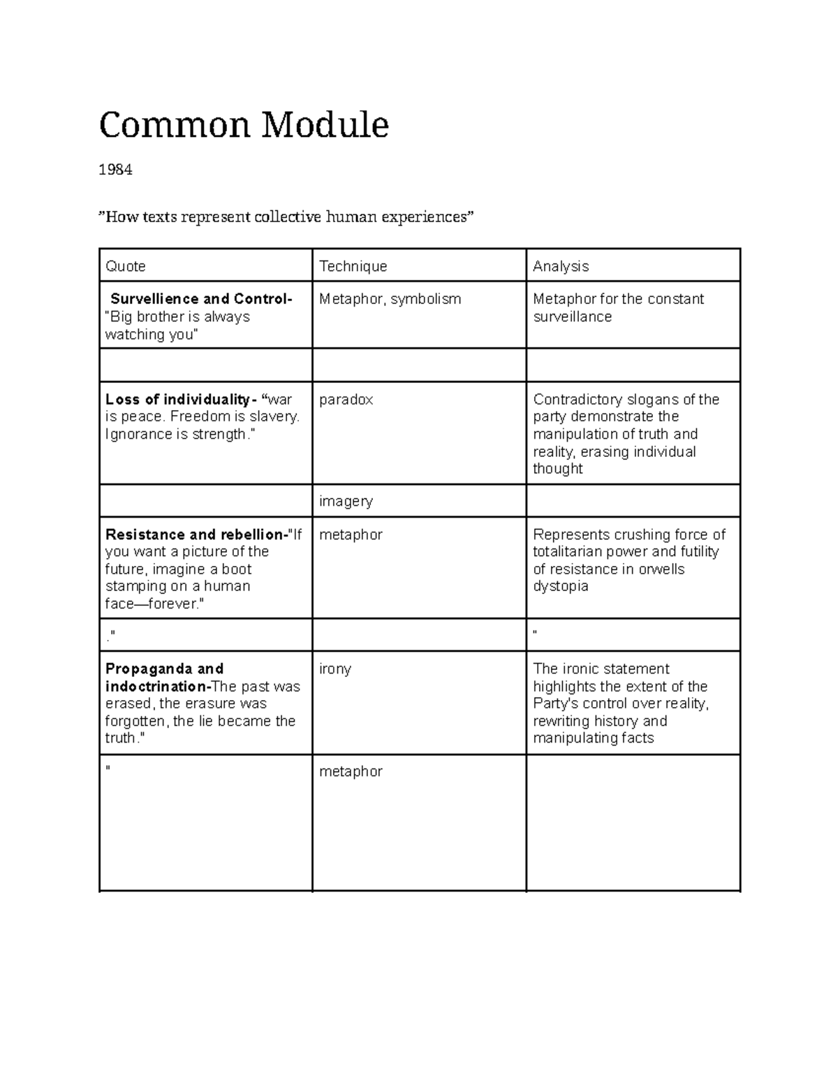 Modules english - quotes for each module plus techniques - Common ...