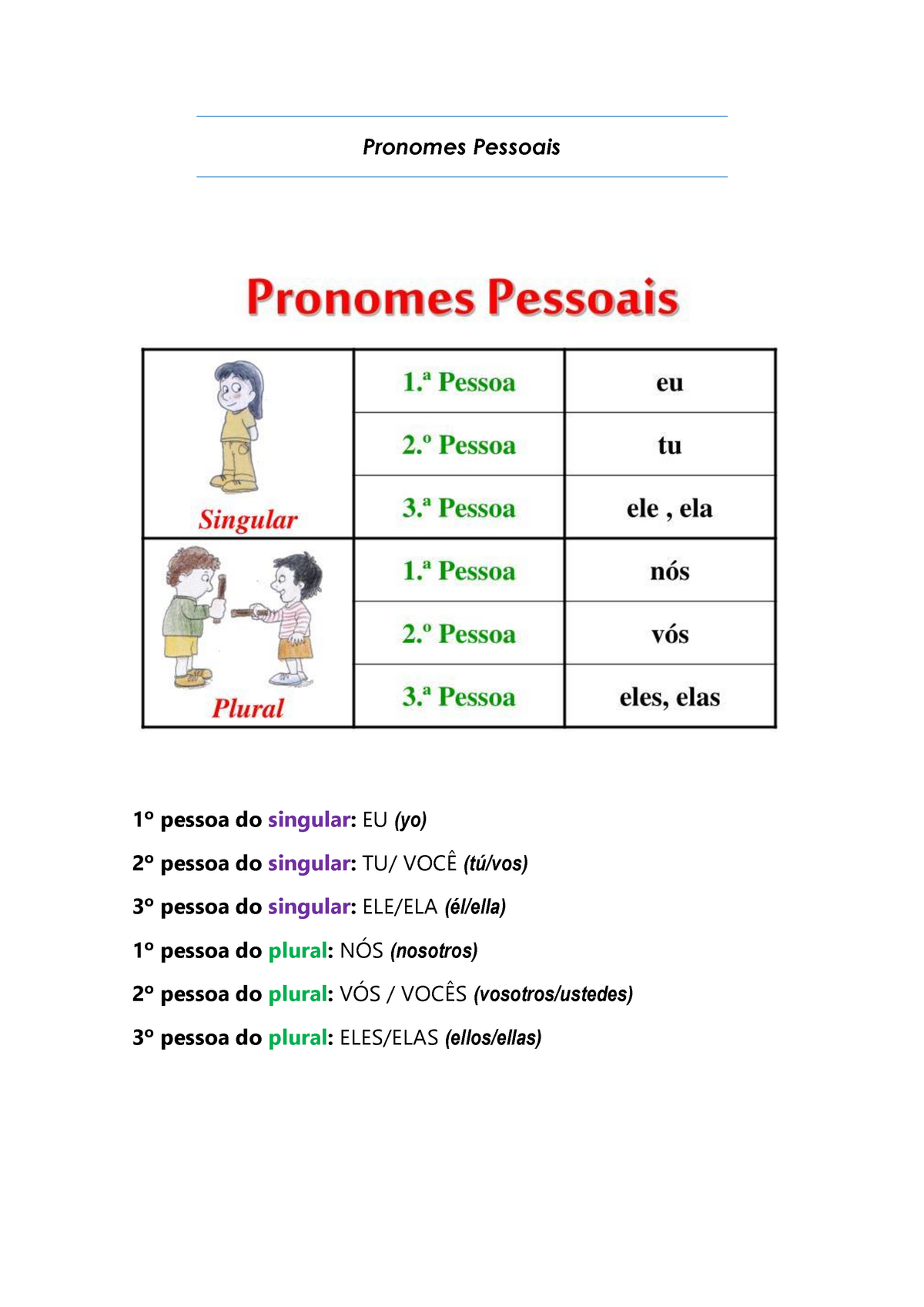 Pronomes Pessoais Pronombres Personales Portugues I Pronomes