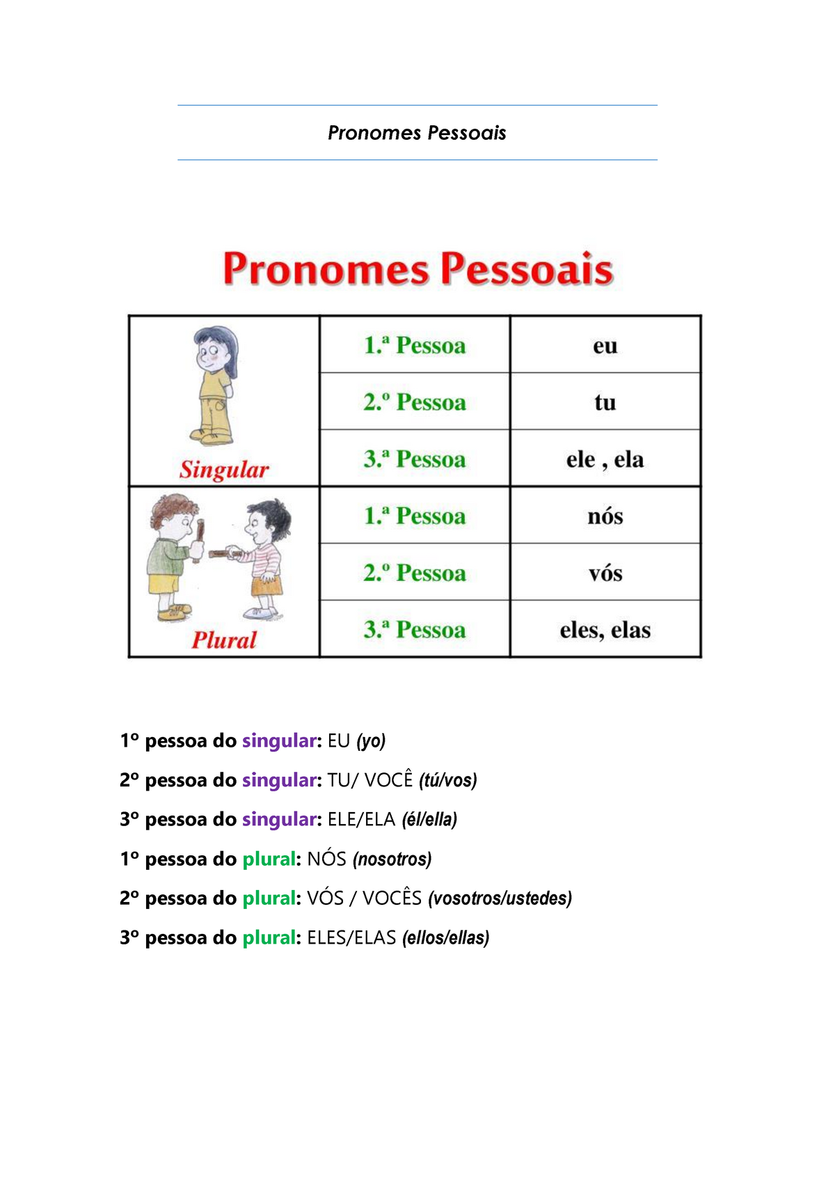 Pronomes Pessoais Pronombres Personales Portugues I Pronomes Pessoais Pessoa Do Singular