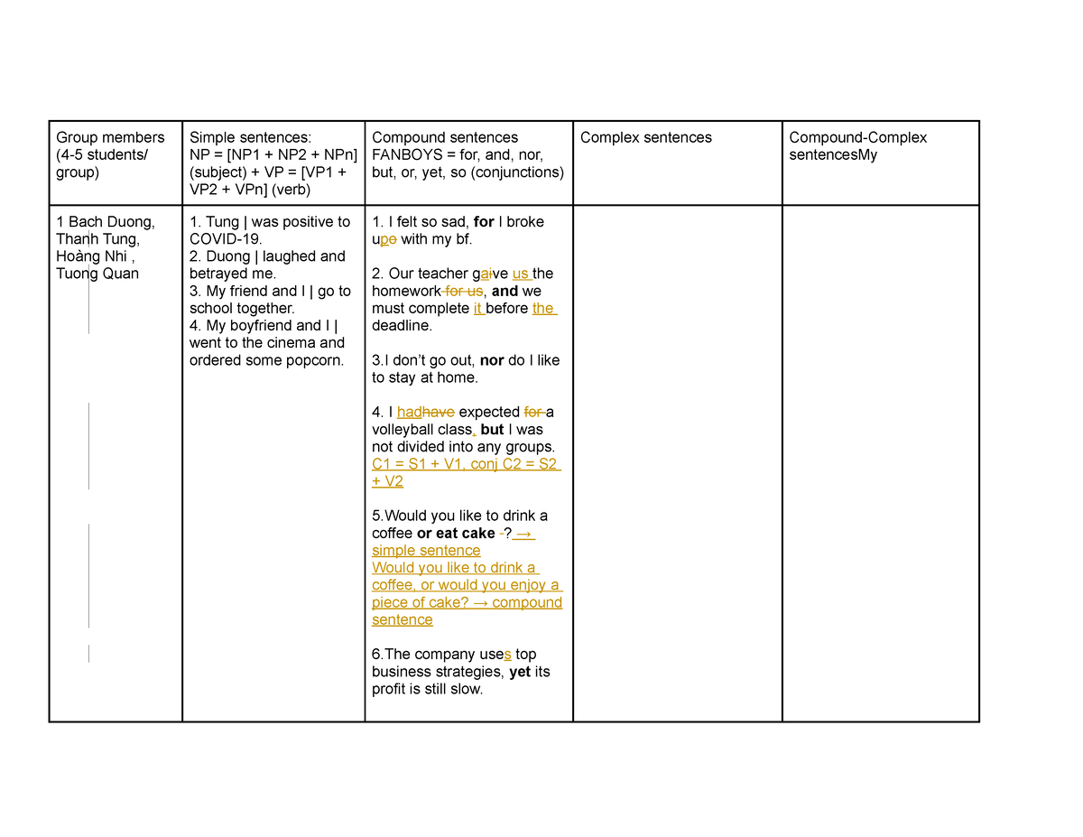 4-types-of-sentences-group-members-4-5-students-group-simple