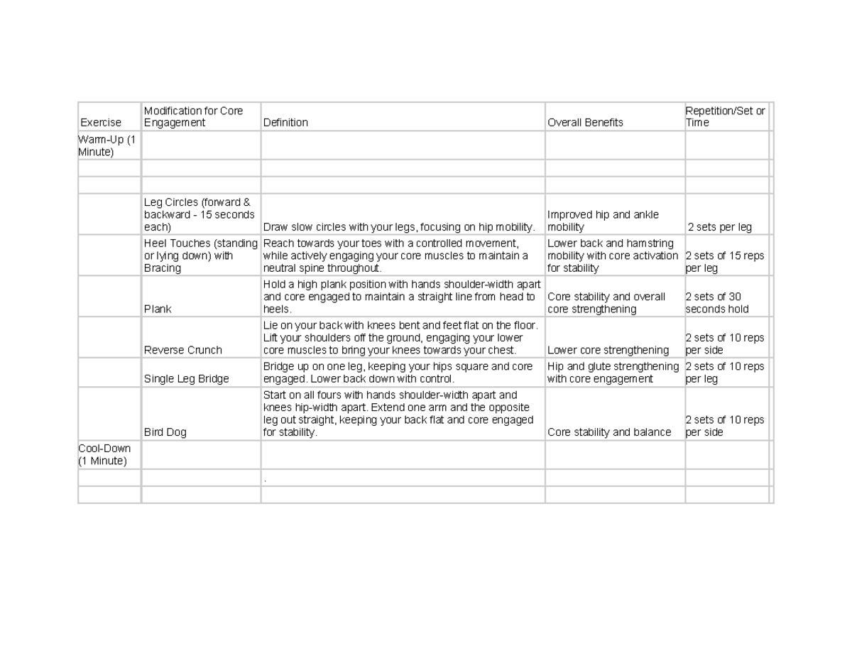 Activity-3 - Exercise Modification for Core Engagement Definition ...