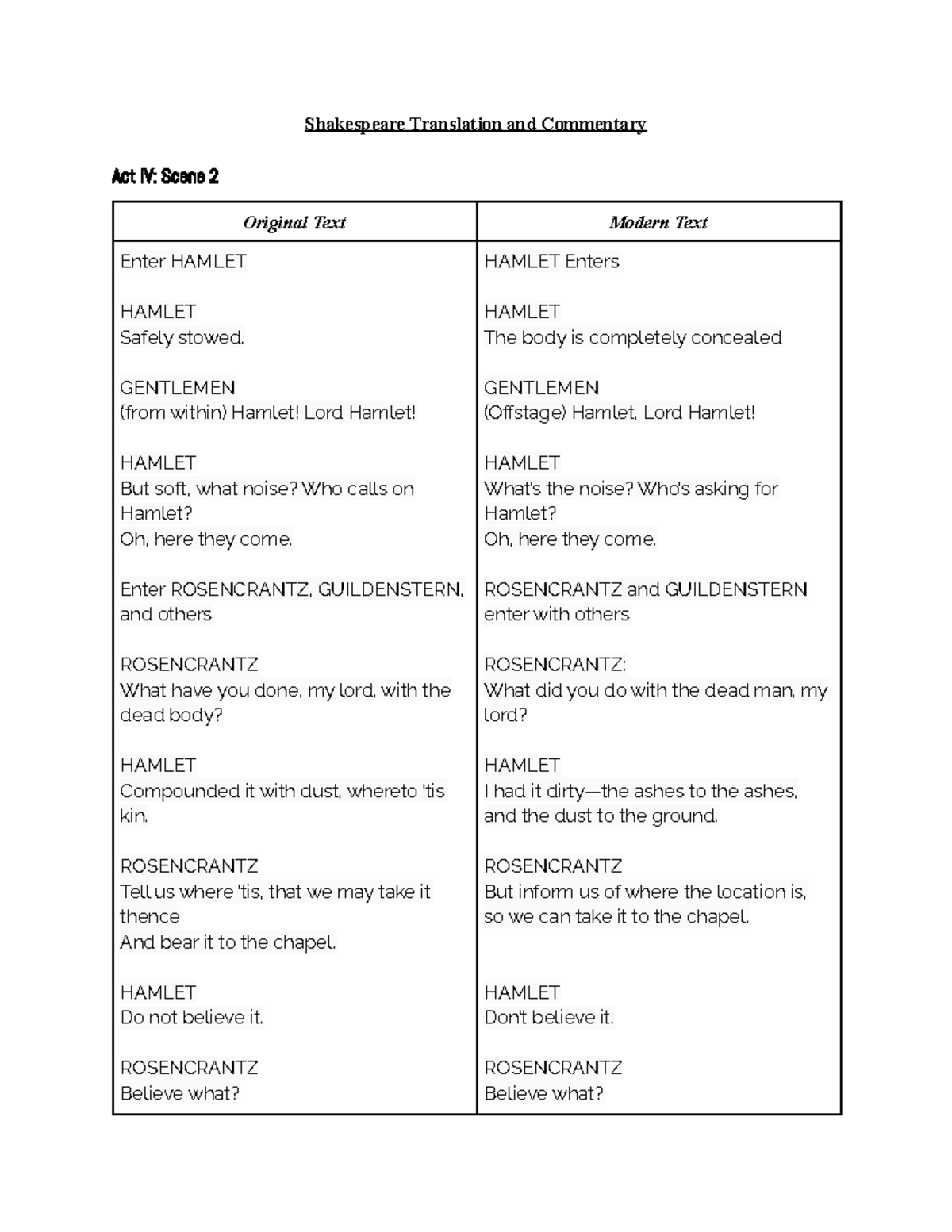 Hamlet Translation Assignment Shakespeare Translation and Commentary