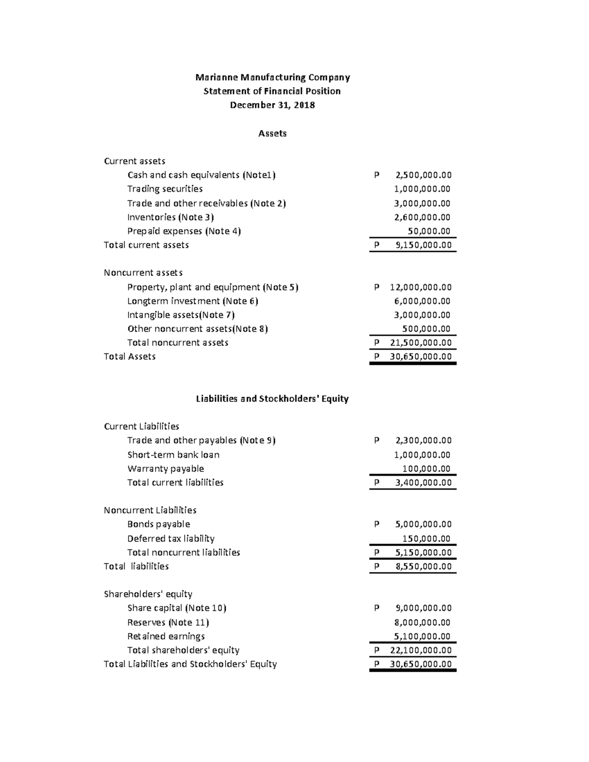 Statement of financial position sample - Accounting Fundamentals - Studocu