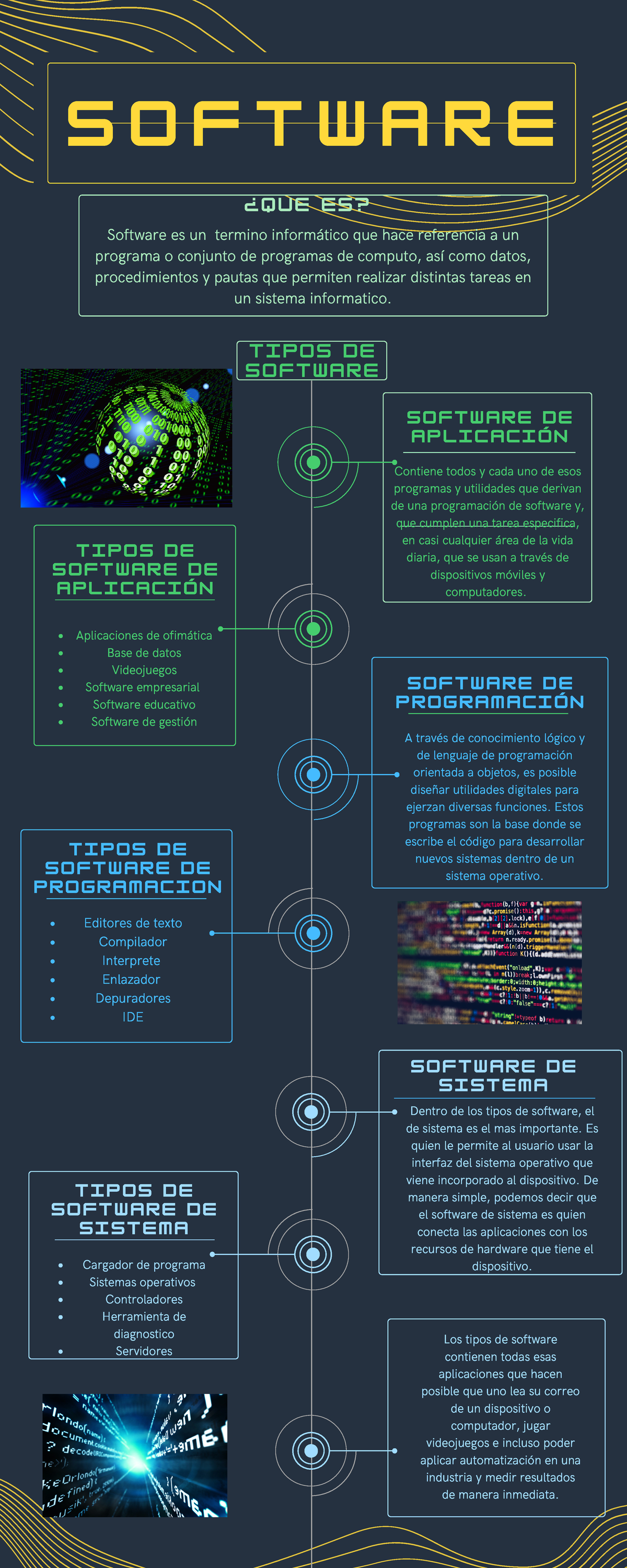 Infografia De Los Tipos De Software - Software Es Un Termino ...