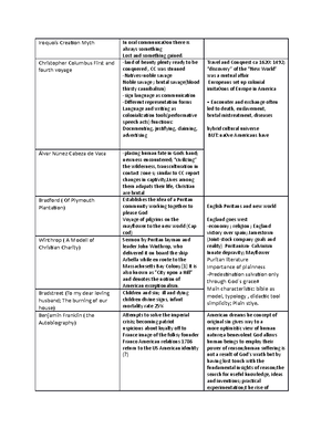 History of American Literature Summary - ZSF: American Literary Reading