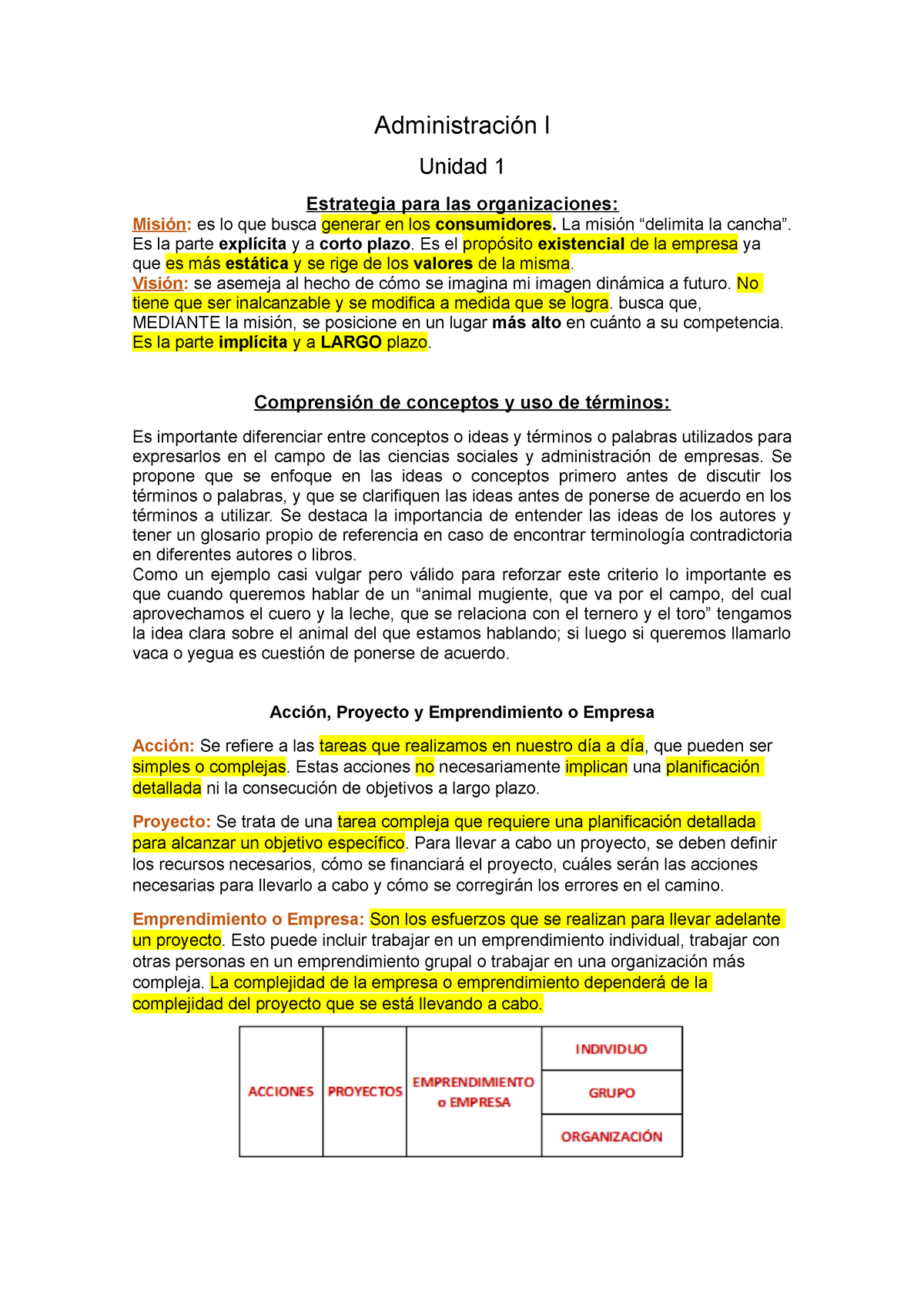 Resumen Primer Parcial Administración L - Administración L Unidad 1 ...