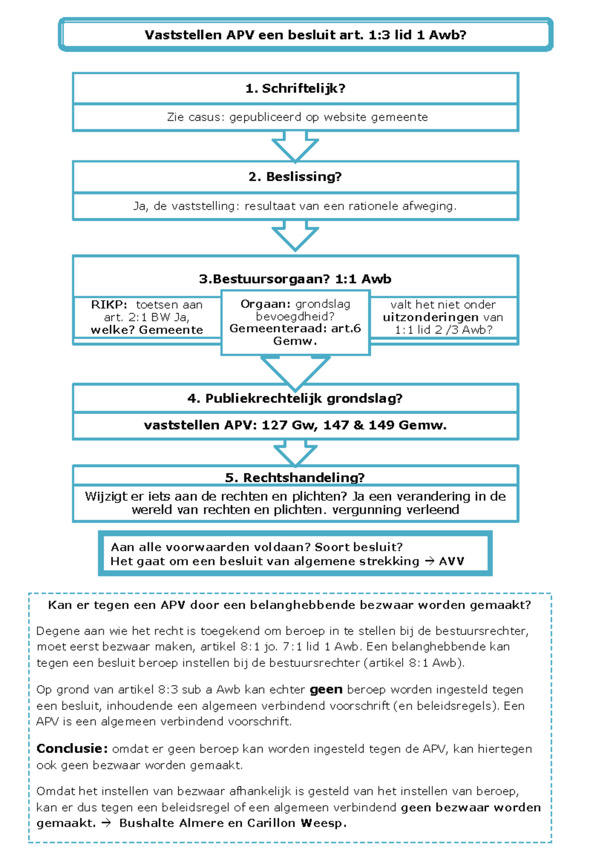 apv als besluit Inleiding staats en bestuursrecht StudeerSnel apv als besluit Inleiding staats en bestuursrecht StudeerSnel
