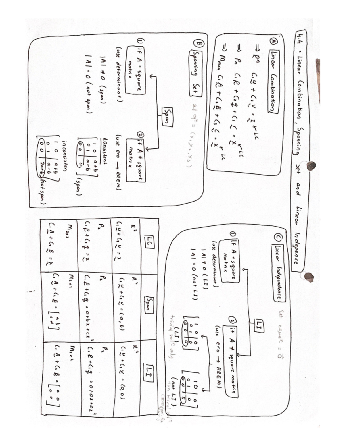 CHAPTER 3 MAT523 - 4 Linear Combination , Spanning Jet and Linear ...
