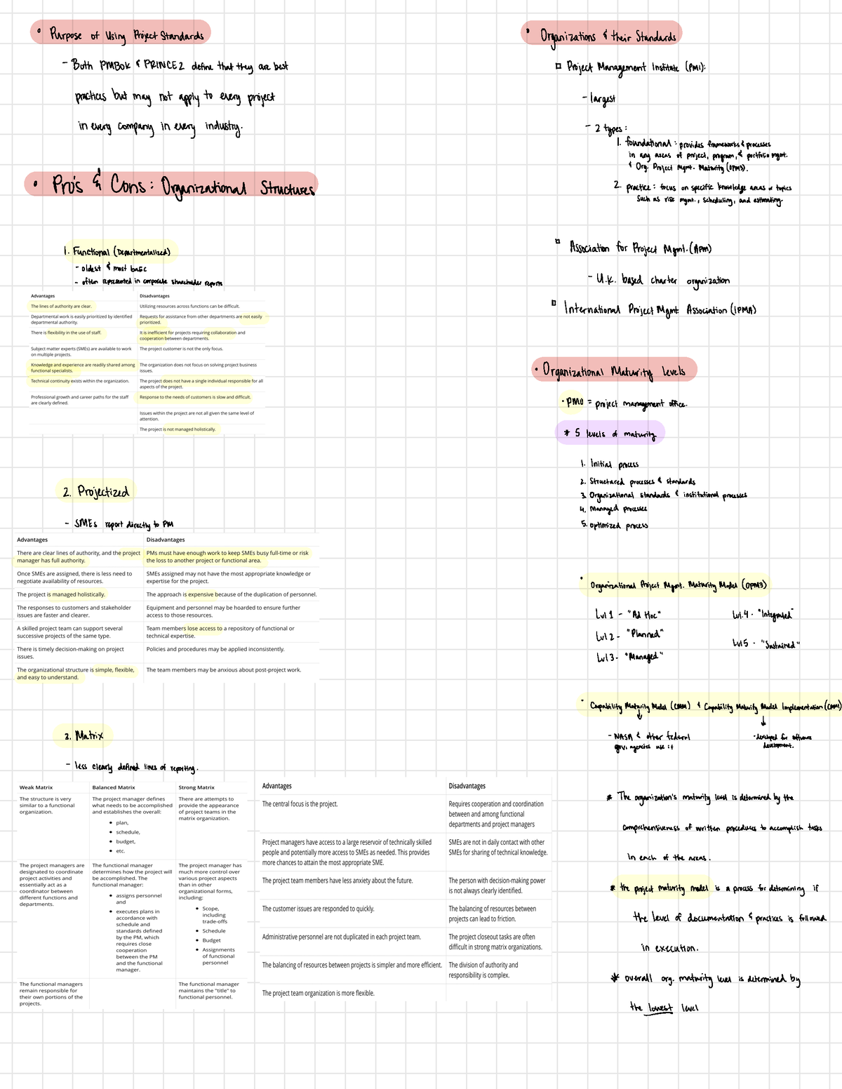 Project Management Notes - ° Purposeof Using ProjectStandards ...