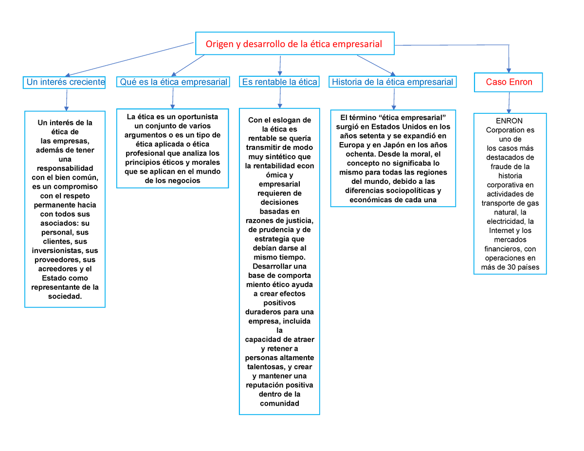 Etica Empresarial Mapa Mental Amostra 3647