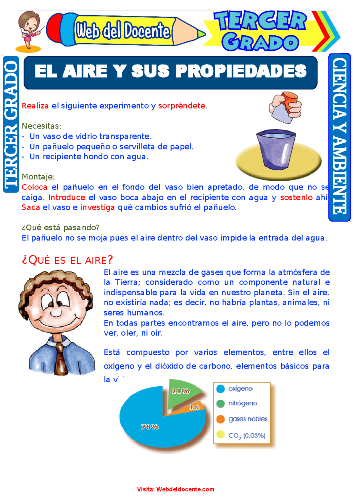 El Aire y sus Propiedades para Tercer Grado de Primaria - Ciencia y ...
