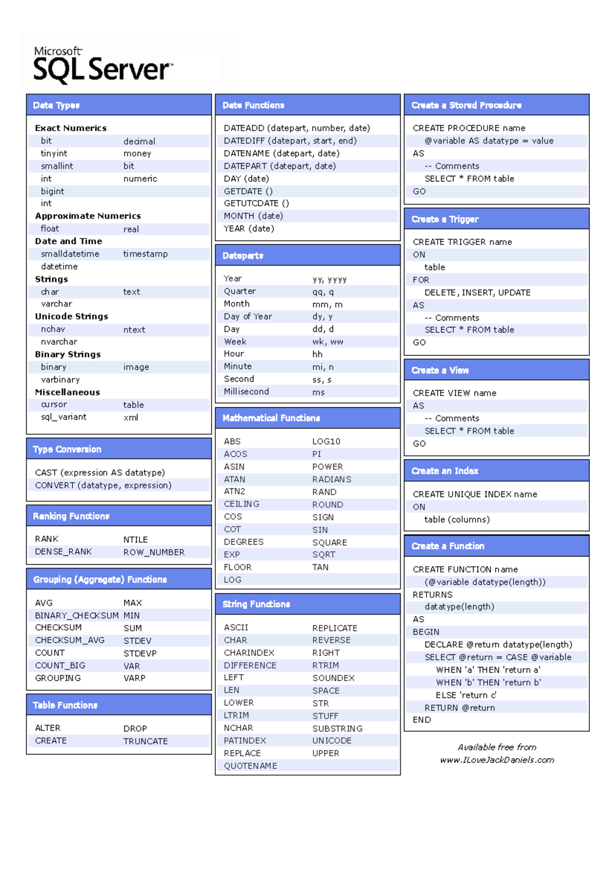 Sql server cheat sheet - ITECH7000 - Create a Stored Procedure CREATE ...