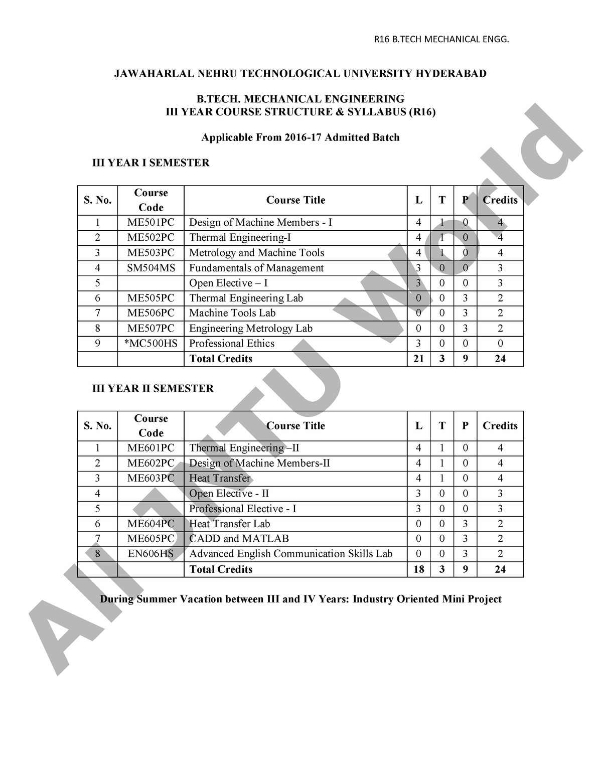 Jntuh B.Tech 3 Year ME R16 Syllabus - R16 B MECHANICAL ENGG. JAWAHARLAL ...