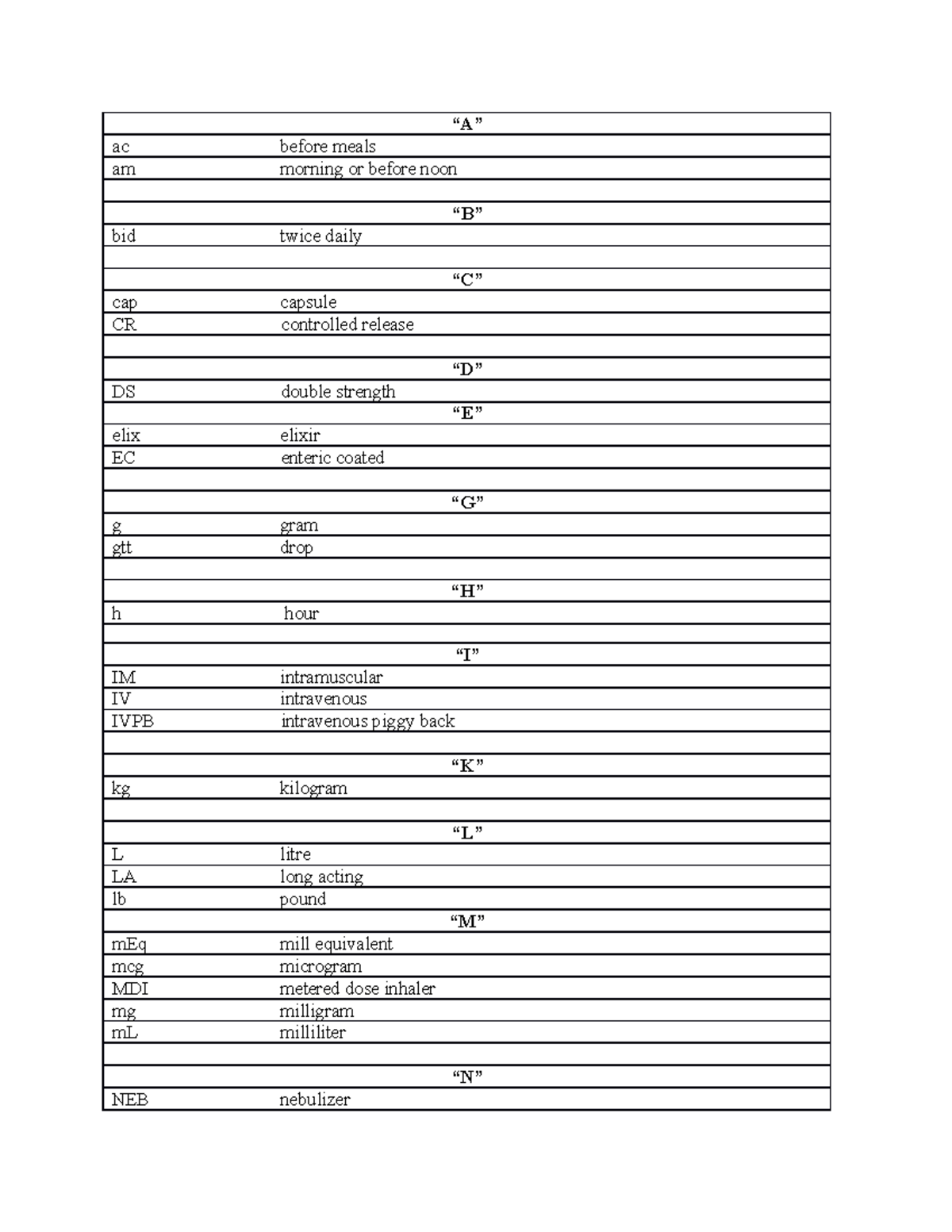 Abbreviations Conversions(1)(1) “A” ac before meals am morning or before noon “B” bid twice