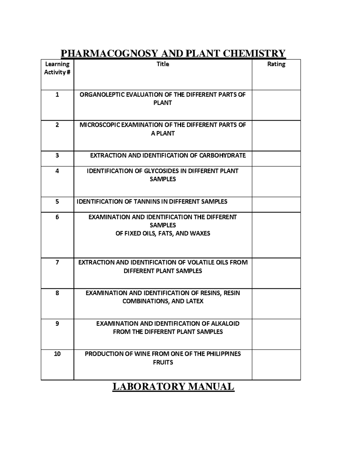 pharmacognosy lab. experiments