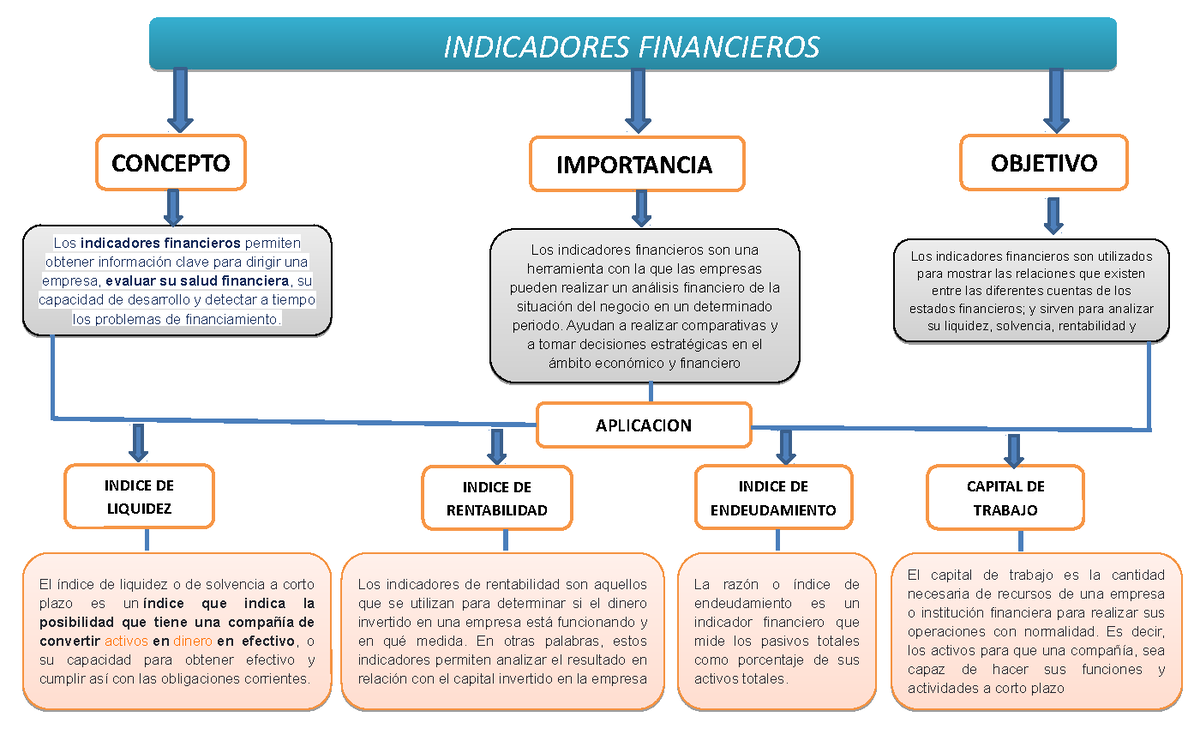 Evidencia Mapa Mental Identificar El Generador Y Moto Vrogue Co