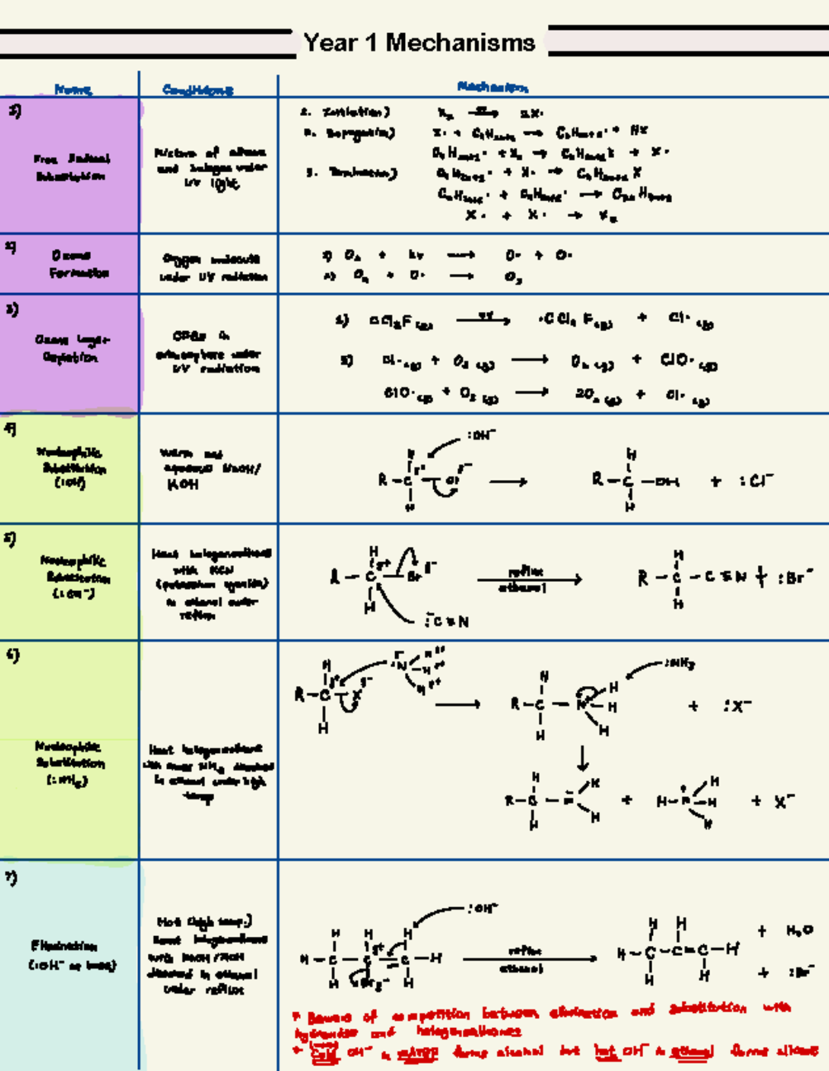 📂Mechanisms Summary - Fact Recall - Year 1 Mechanisms Name conditions ...