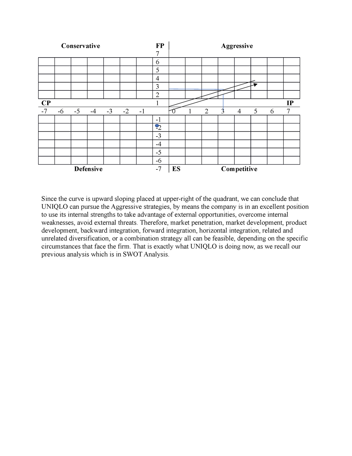 space-model-analysis-conservative-fp-aggressive-7-6-5-4-3-2-cp-1-ip