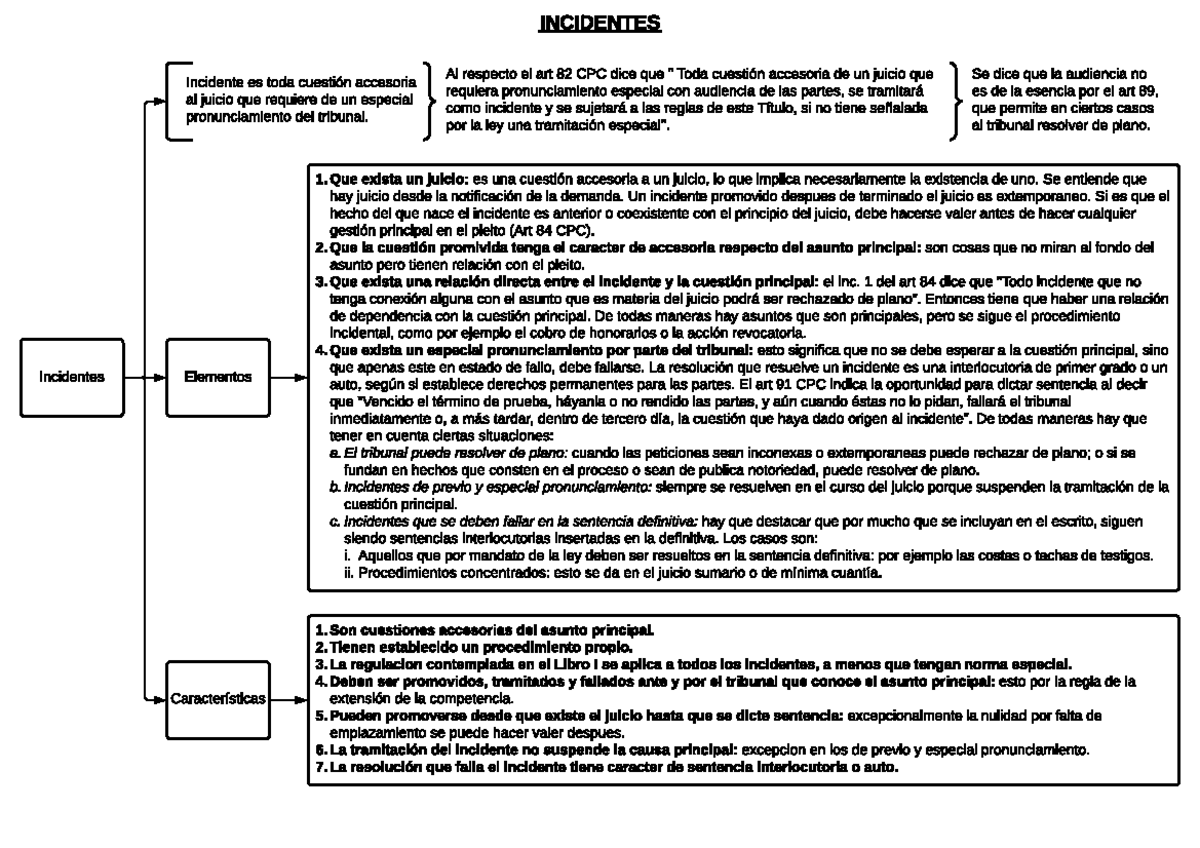 Juicios especiales - Incidentes Elementos INCIDENTES Incidente es toda