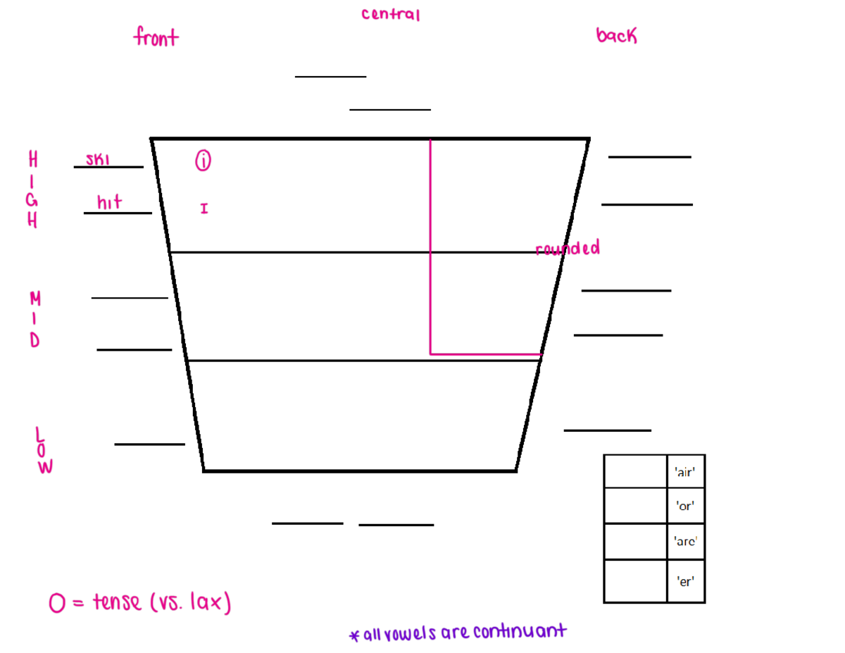 IPACharts - Notes - Ling 101 - Canadian English Consonant Chart GLOTTAL ...