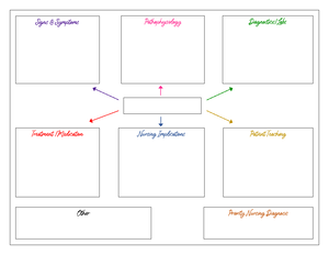 PME Work-sheet Perfusion worksheet - Pharmacology Made Easy 4 ...