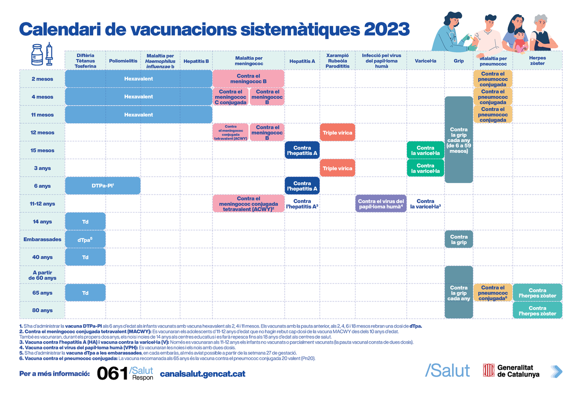 calendari-vacunacions-hexavalent-dtpa-pi-1-td-dtpa-5-td-td-contra-el