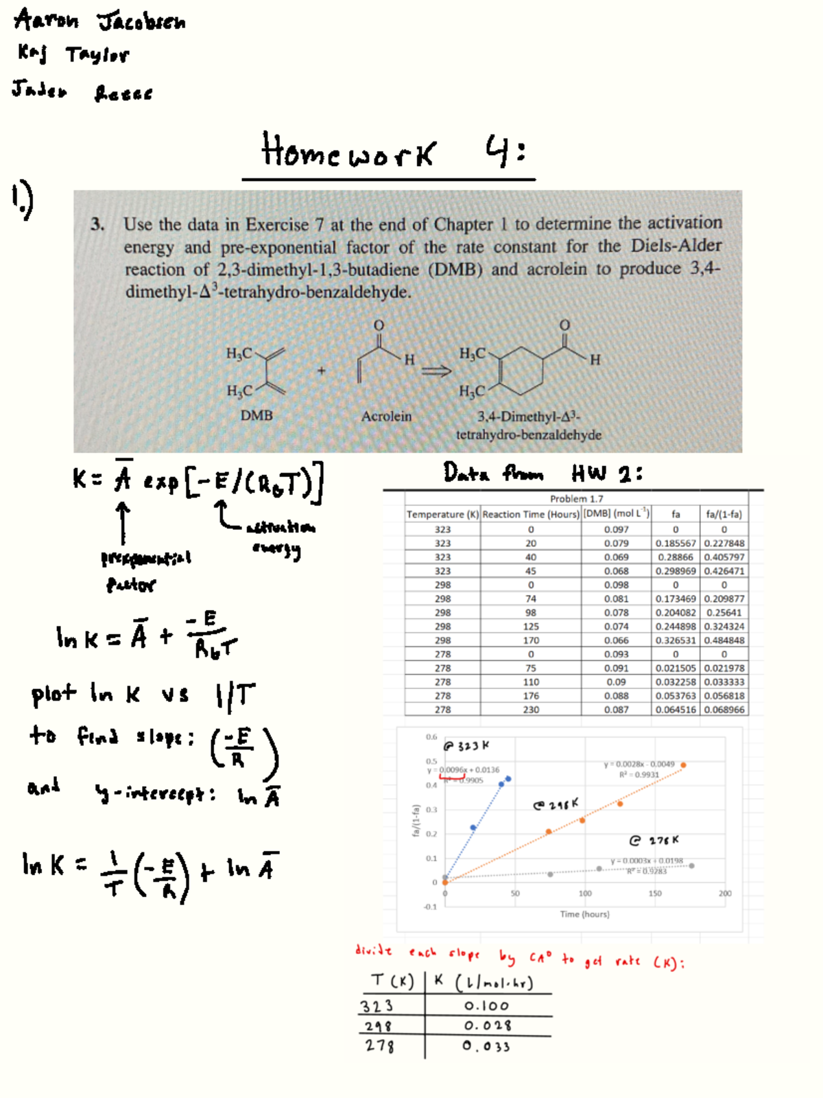Reaction Engineering Homework 4 - CHE 4060 - Studocu