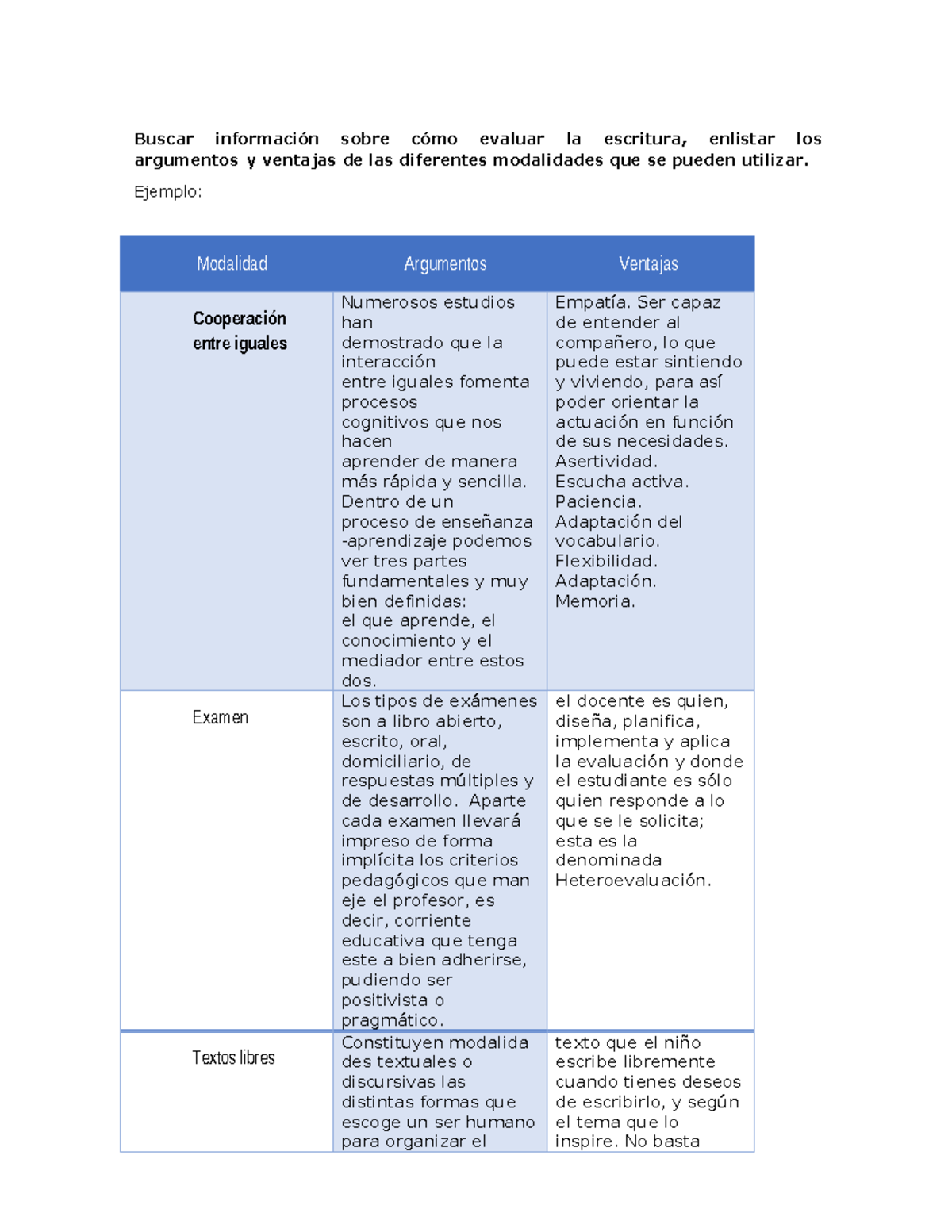 Actividad de Evaluación - Buscar información sobre cómo evaluar la ...