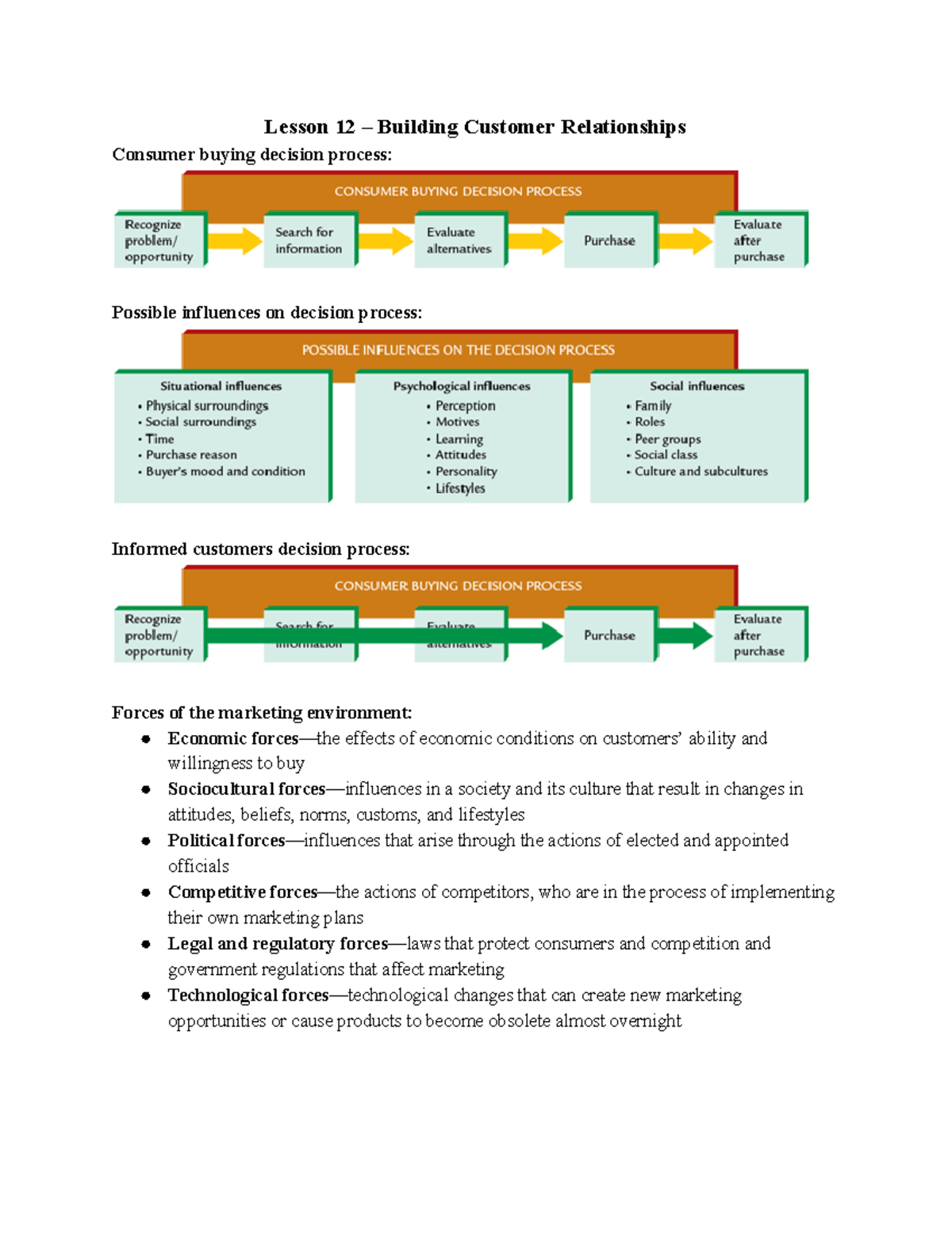 Notes on E-Text Material - Lesson 12 – Building Customer Relationships ...