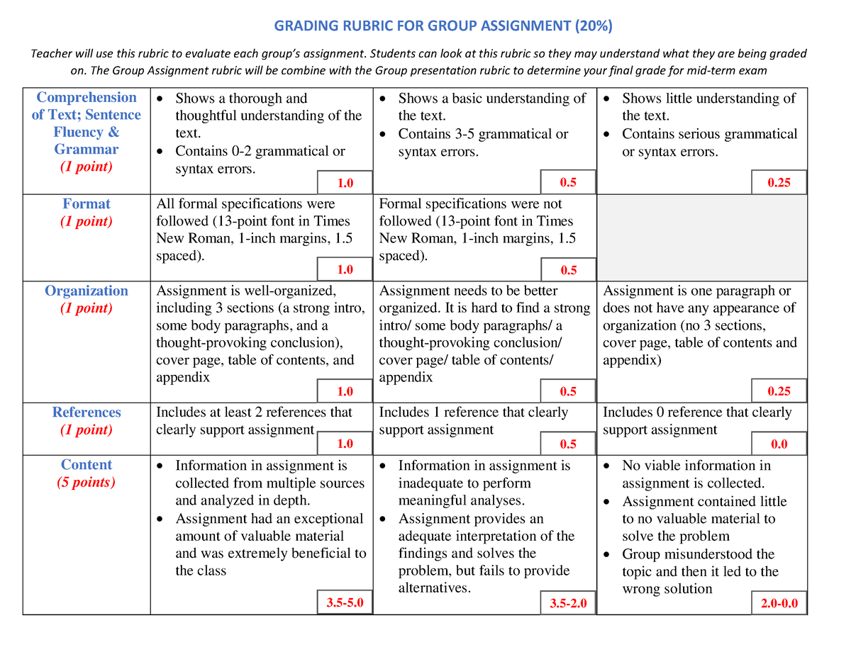 assignment group grading rule