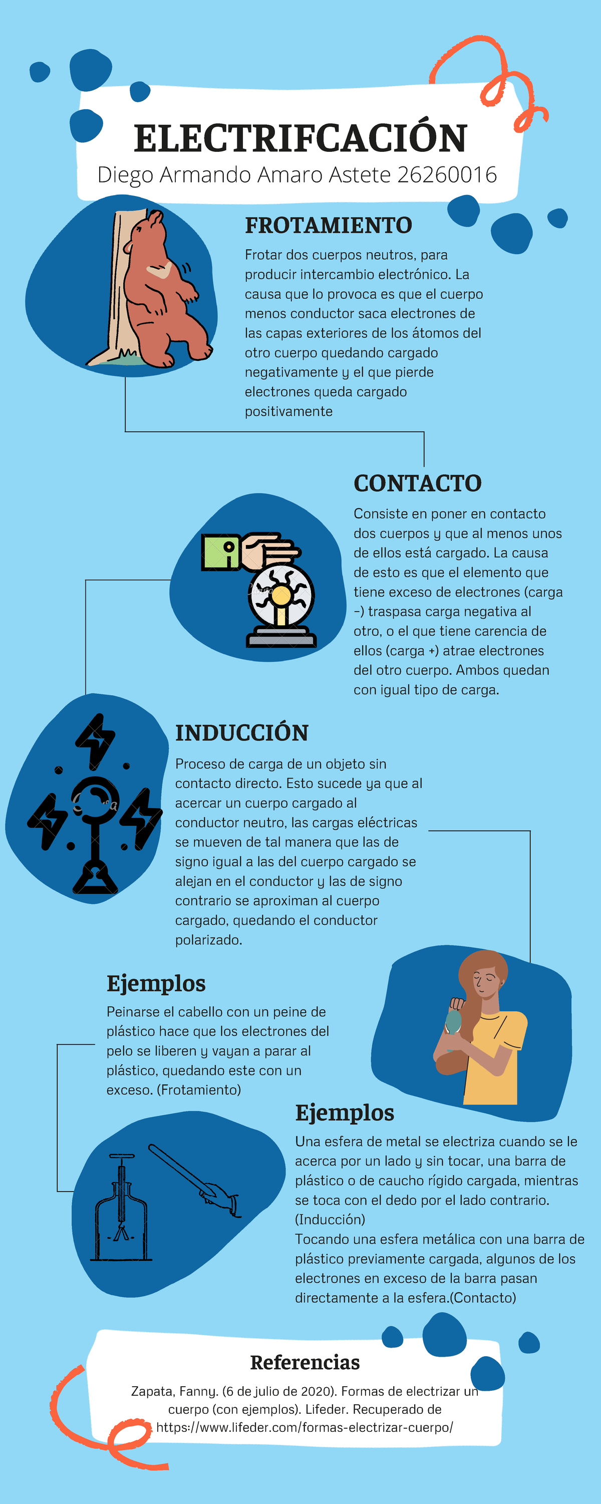 Electrificación - ELECTRIFCACIÓN Proceso de carga de un objeto sin ...