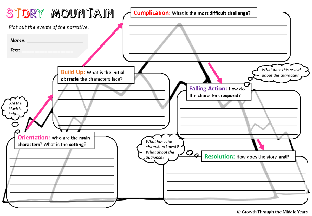 1 Print Story Mountain - Useful for exam revision - Story Mountain Plot ...
