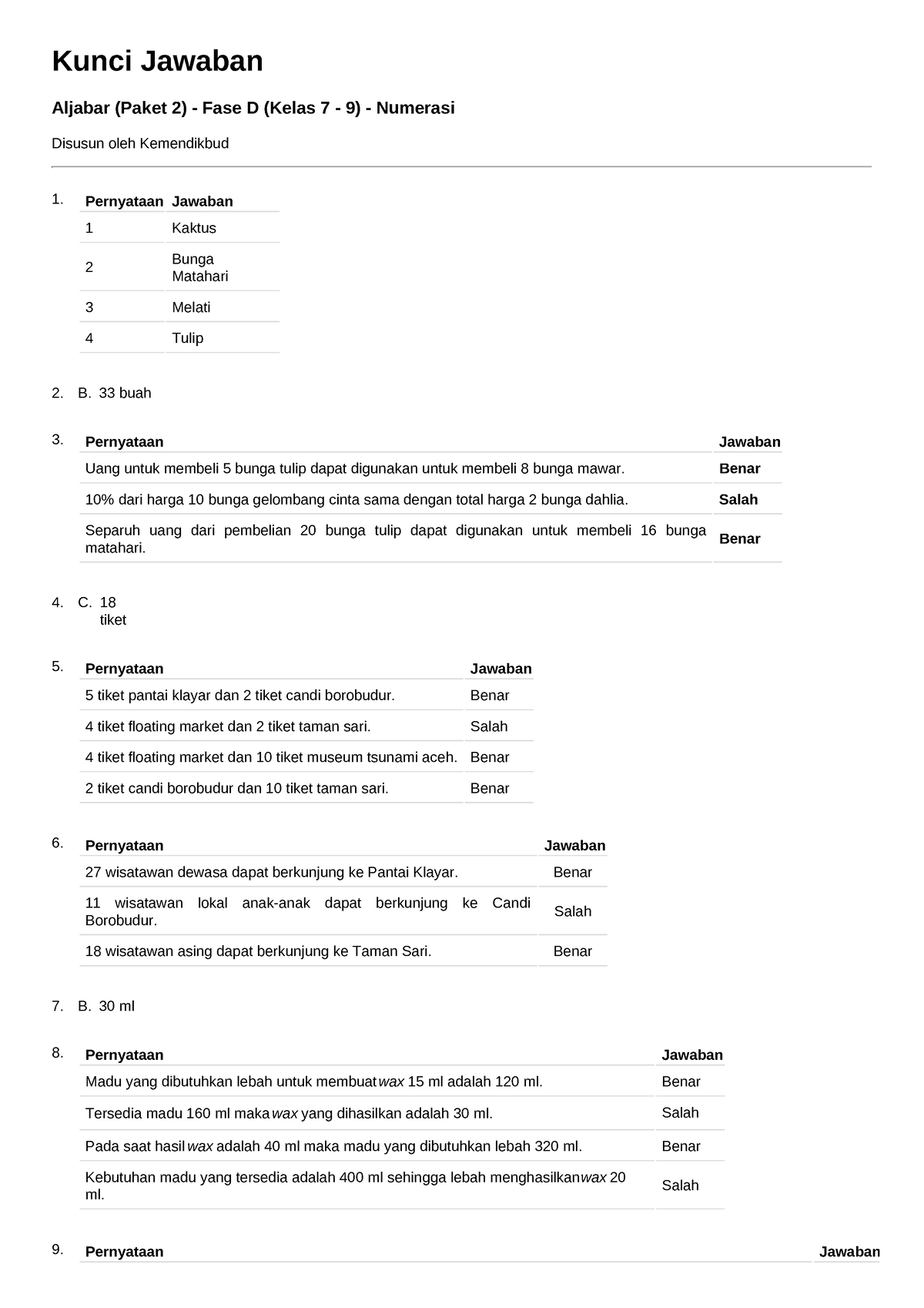 Aljabar (Paket 2)-Numerasi-Fase D (Kelas 7 - 9) - Kunci Jawaban Aljabar ...