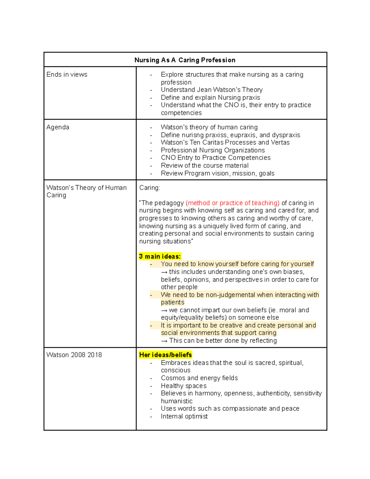 DEV - WEEK 1 Lecture & PREP Notes - Nursing As A Caring Profession Ends ...