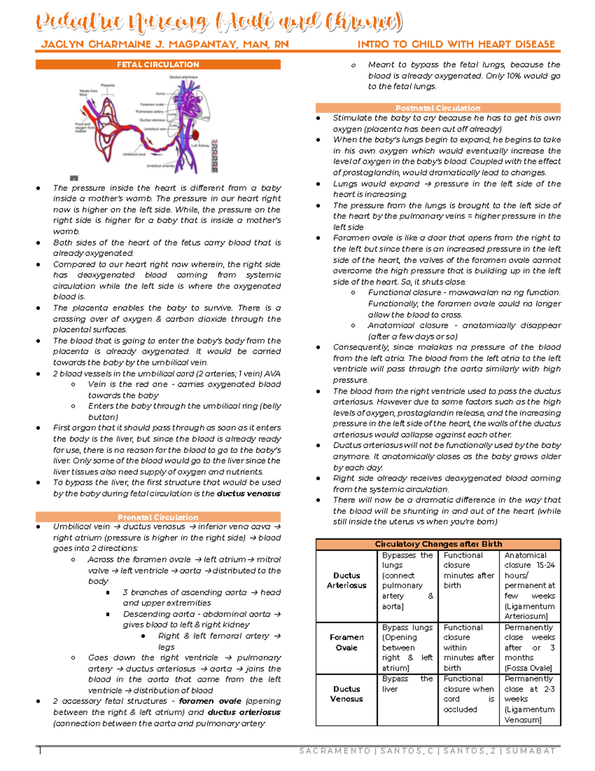 Pedia Cardio- Disorders - JACLYN CHARMAINE J. MAGPANTAY, MAN, RN INTRO ...