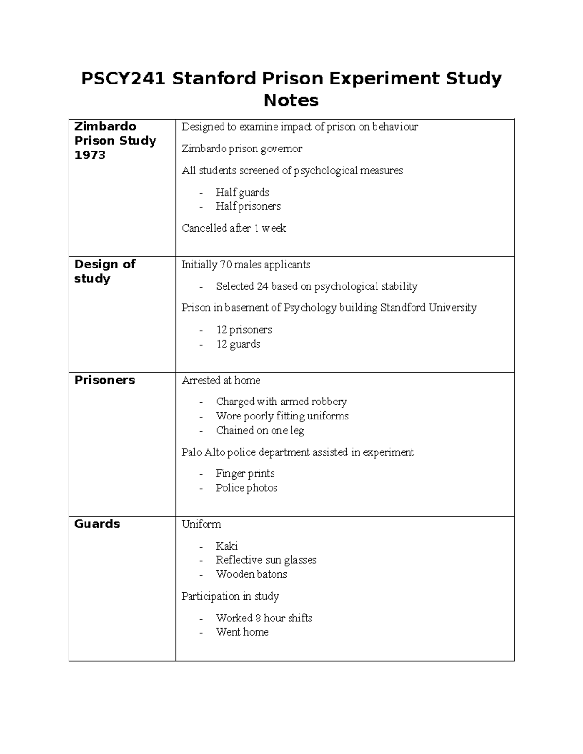 PSCY241 Stanford Prison Experiment Study Notes PSCY241 Stanford