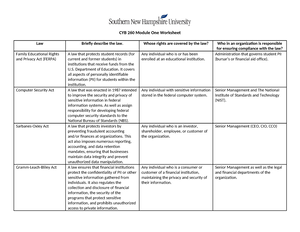 CYB 250 Module Five Short Response Shane Mallory - CYB-250 5-2 Short ...